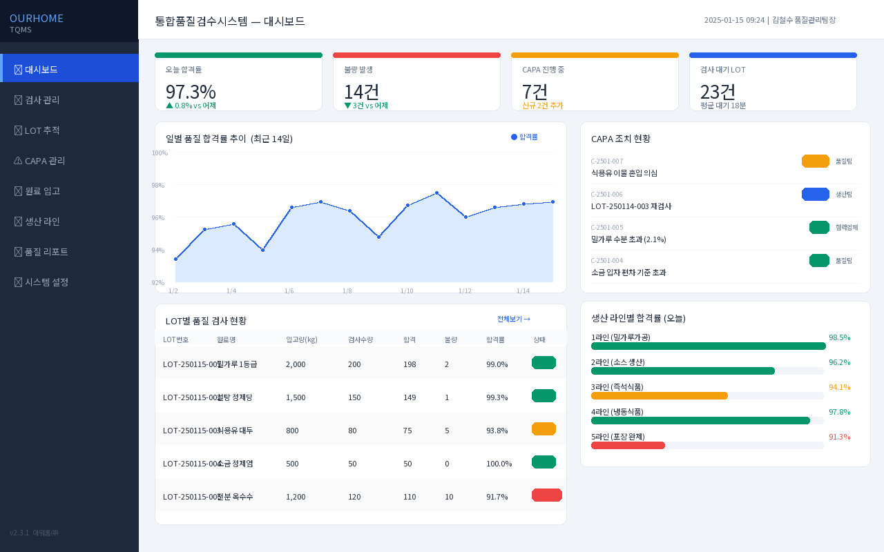 아워홈·신세계가 선택한 실패 없는 플랫폼 SI 구축